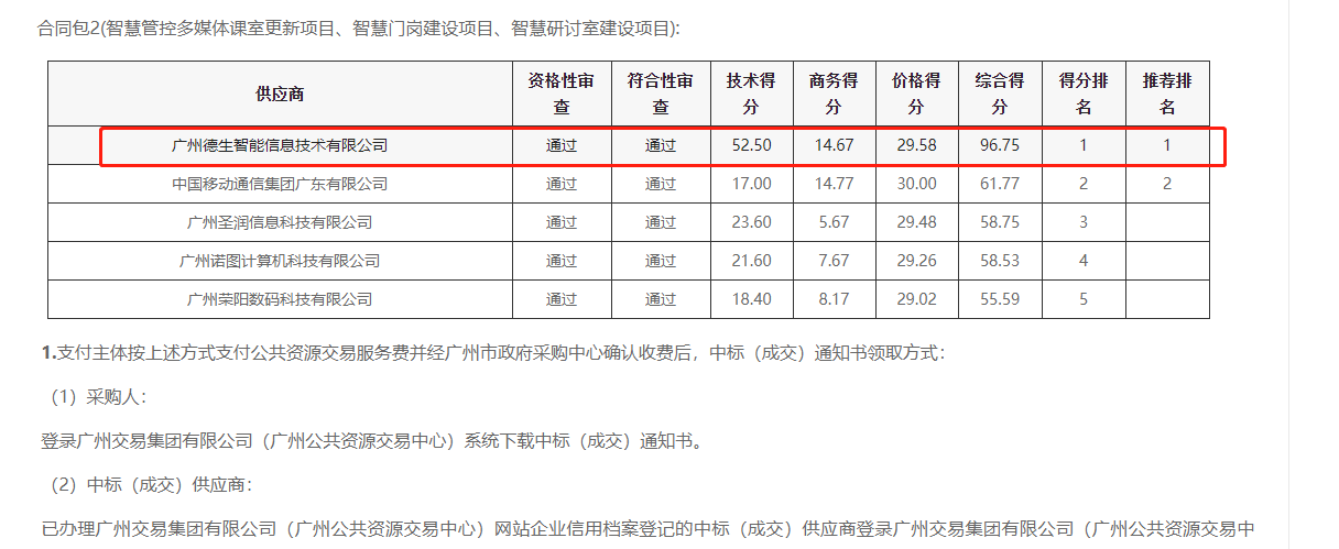 mgm美高梅mgm官网喜提大标！ 智慧校园一卡通，助力广州市技师学院校园信息化建设